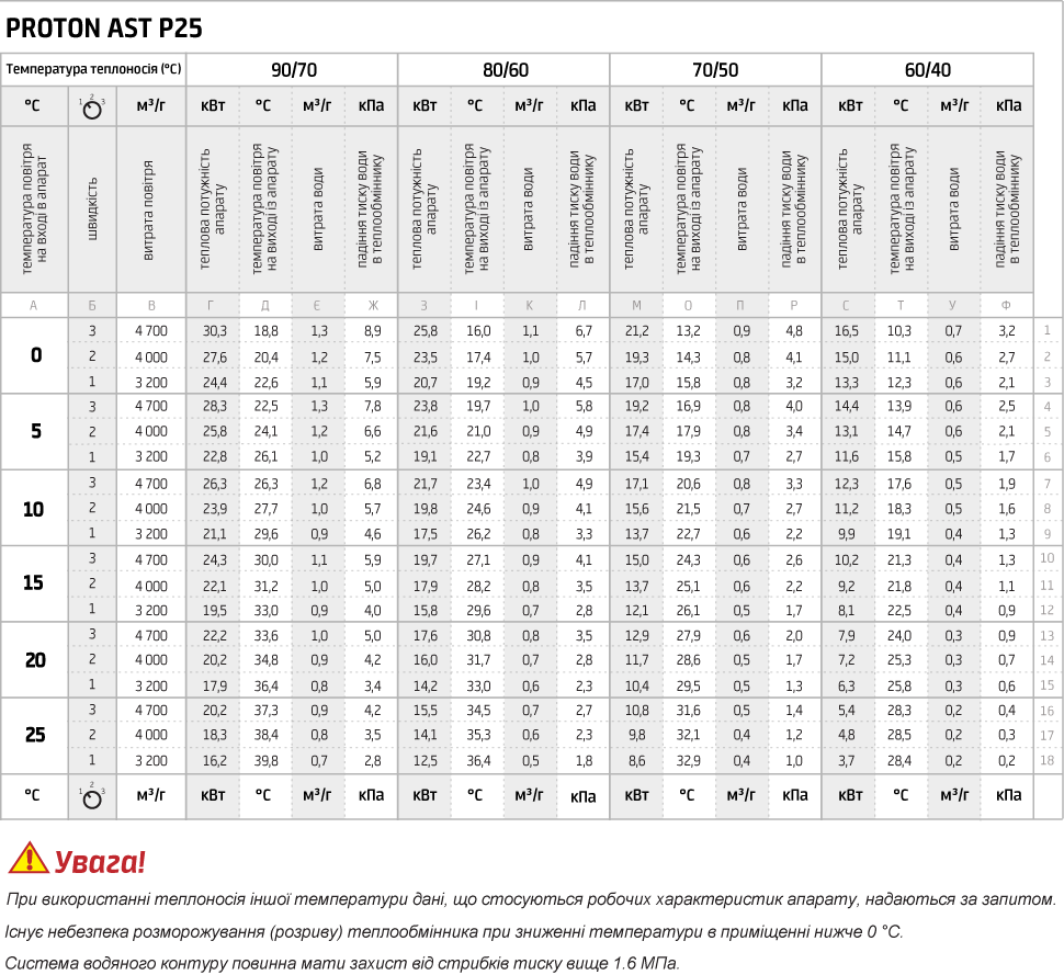 PROTON AST P25.png