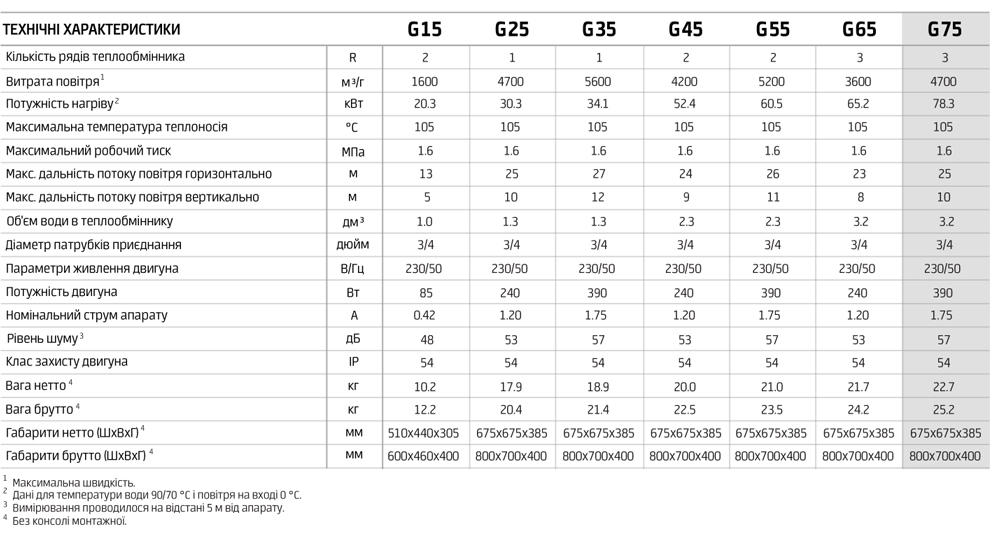 g75-parameters-img-01.jpg