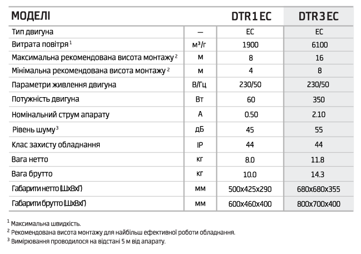 DTR_3_EC.png