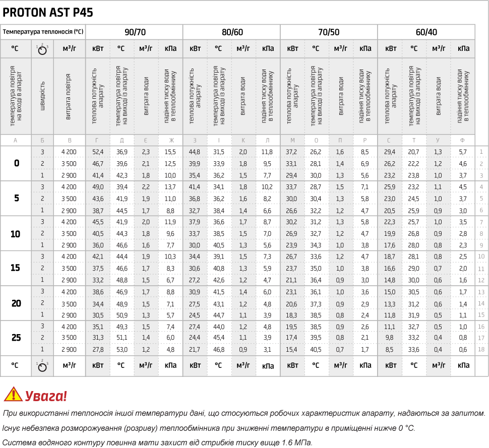 PROTON AST P45.png