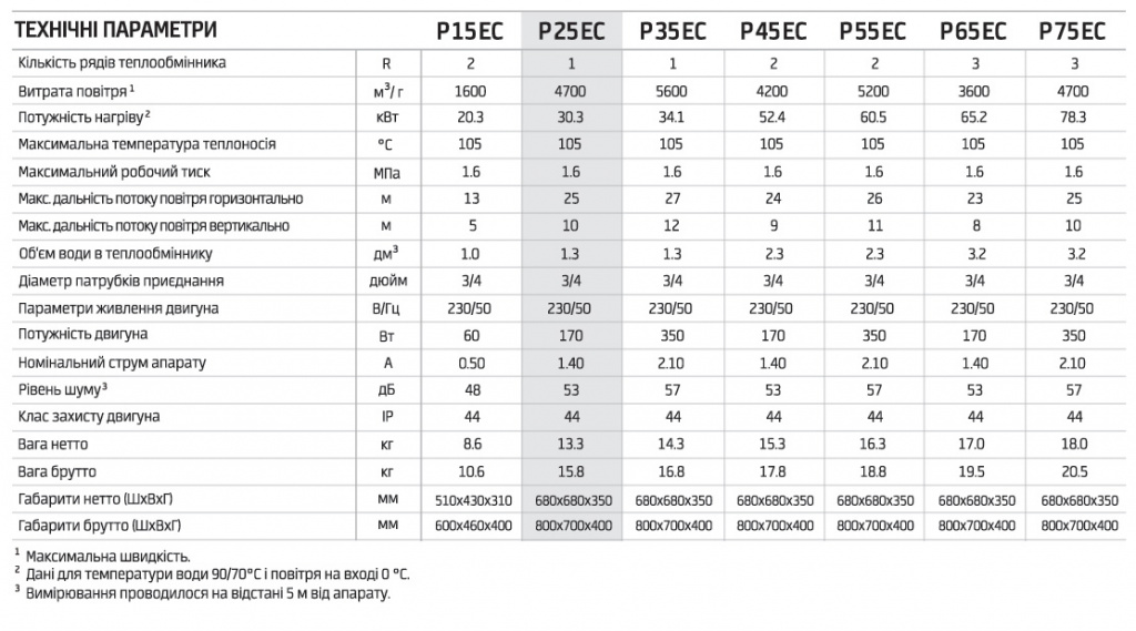 p25ec-parameters-img-01.jpg