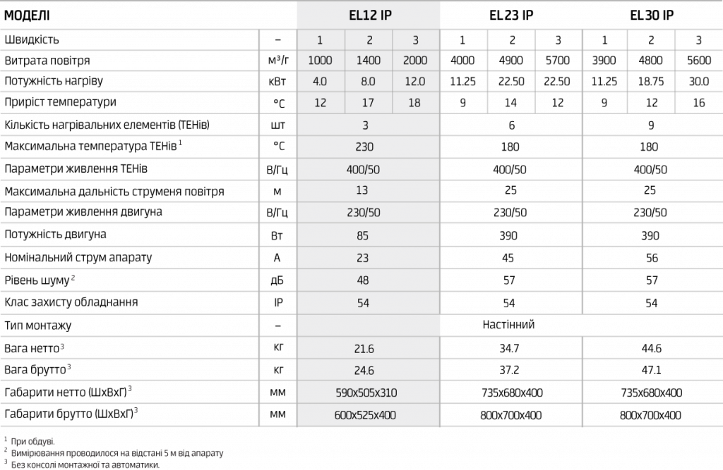 EL12IP.png