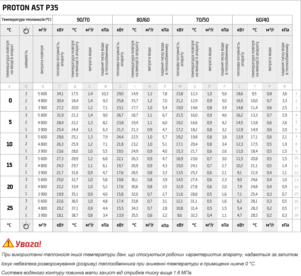 PROTON AST P35.png