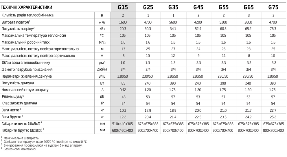 g15-parameters-img-01.jpg