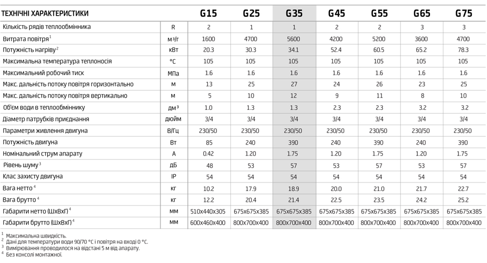g35-parameters-img-01.jpg
