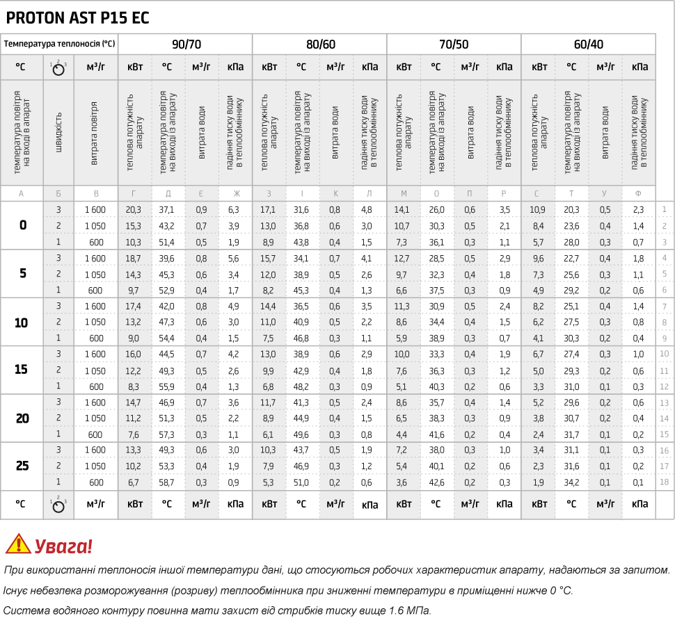 PROTON AST P15 EC.png