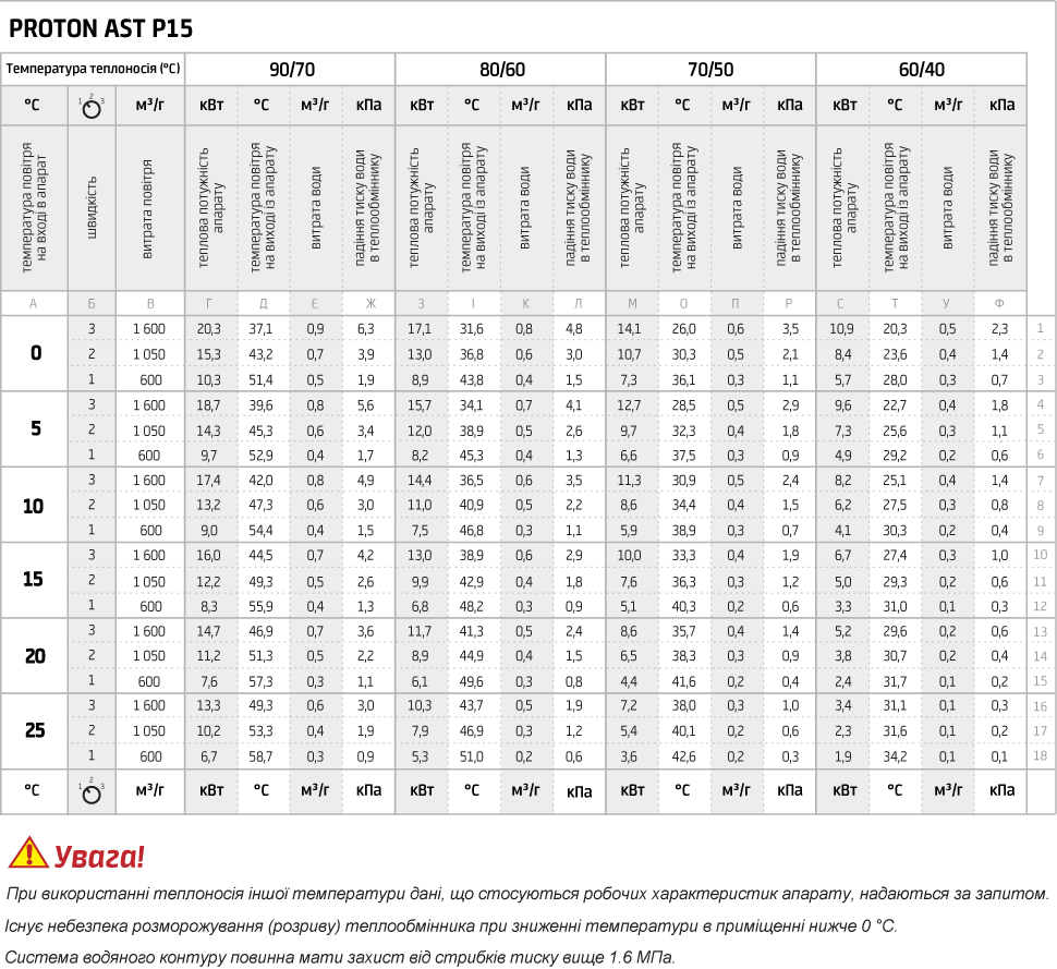 PROTON AST P15.png