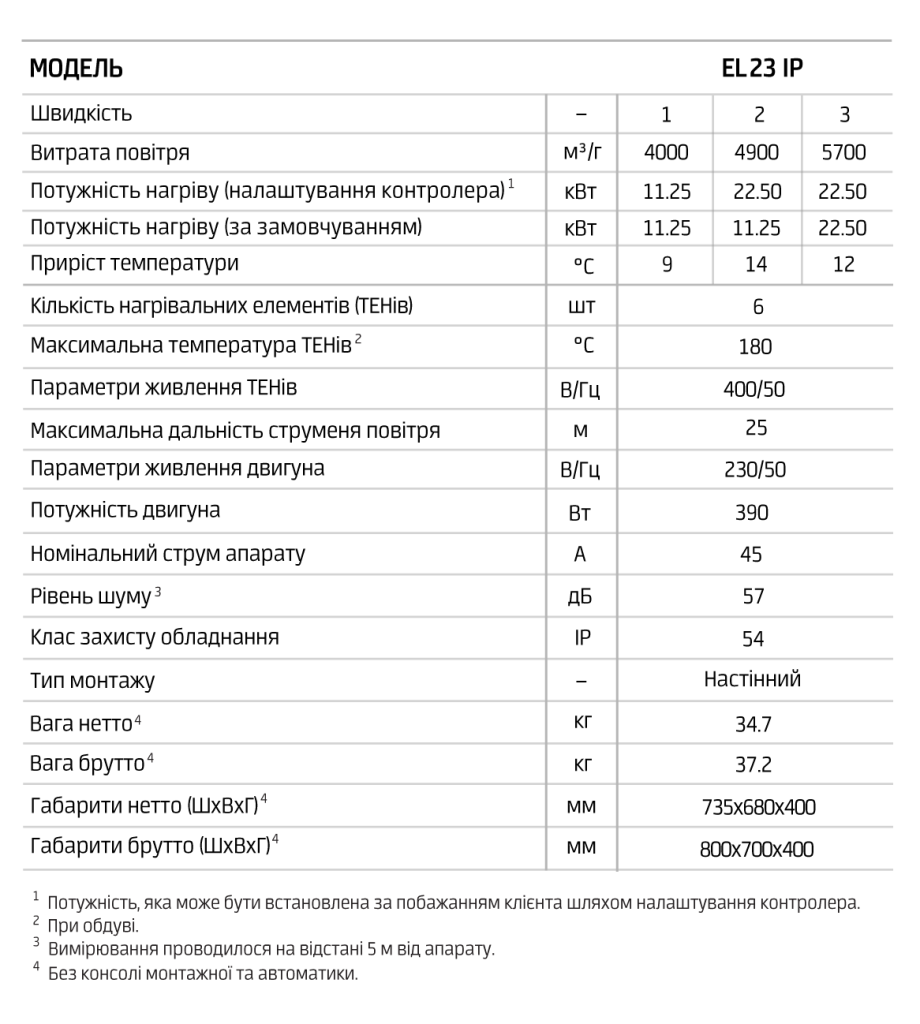 PROTON-EL23IP-tech-param.png