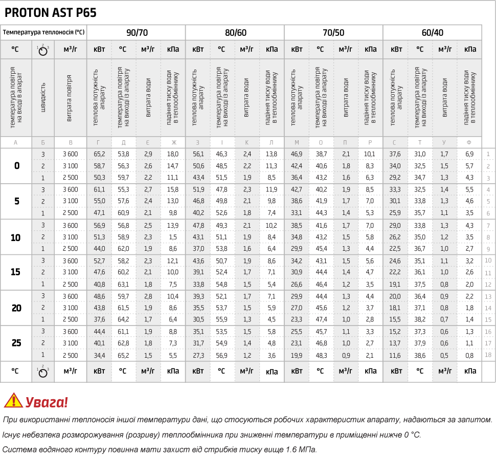 PROTON AST P65.png